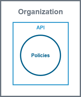 data_model_api_management_public_api.png