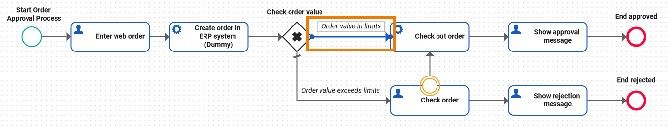 tutorial_process_1_check_order_value.png
