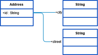 class_address_xml_mapping.png