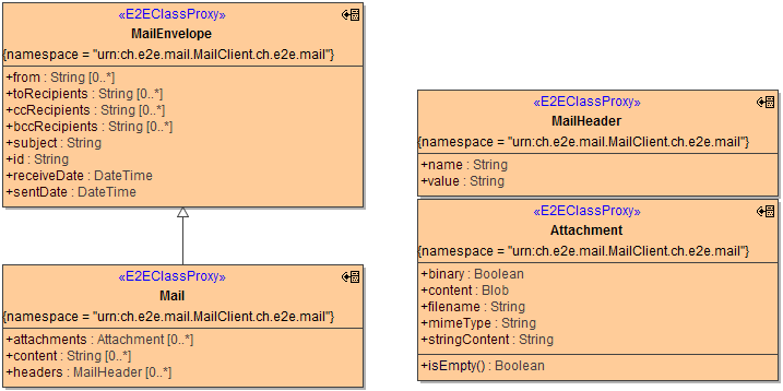 JavaMail_MailEnvelope