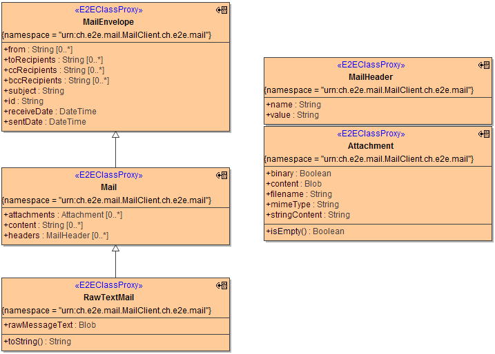 JavaMail_RawTextMessage