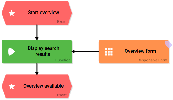 overview_responsive.png