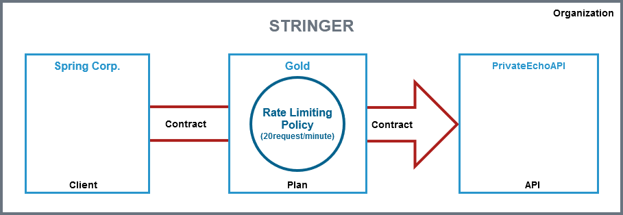 data_model_organization_stringer.png