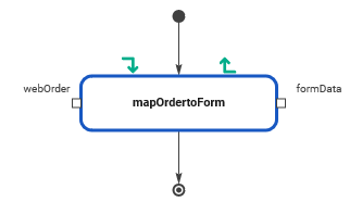 operation_mapOrderToForm.png