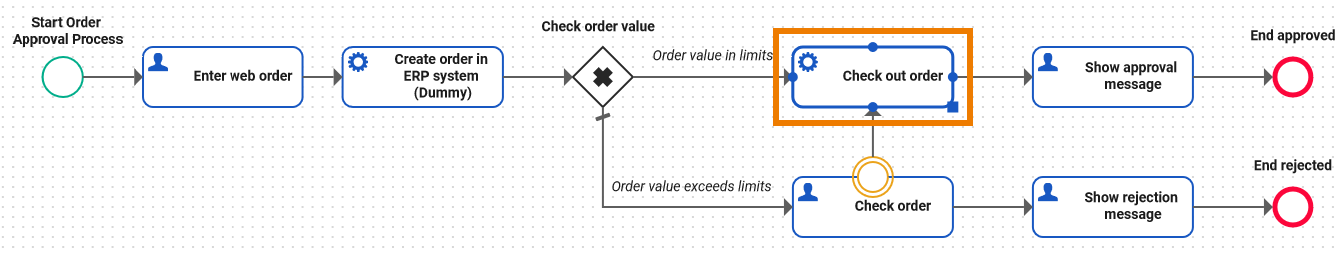 tutorial_process_check_out.png