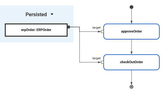 valid_order_processing.png