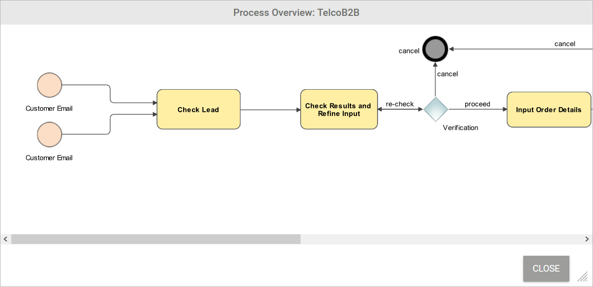 e2e_bpmn.png