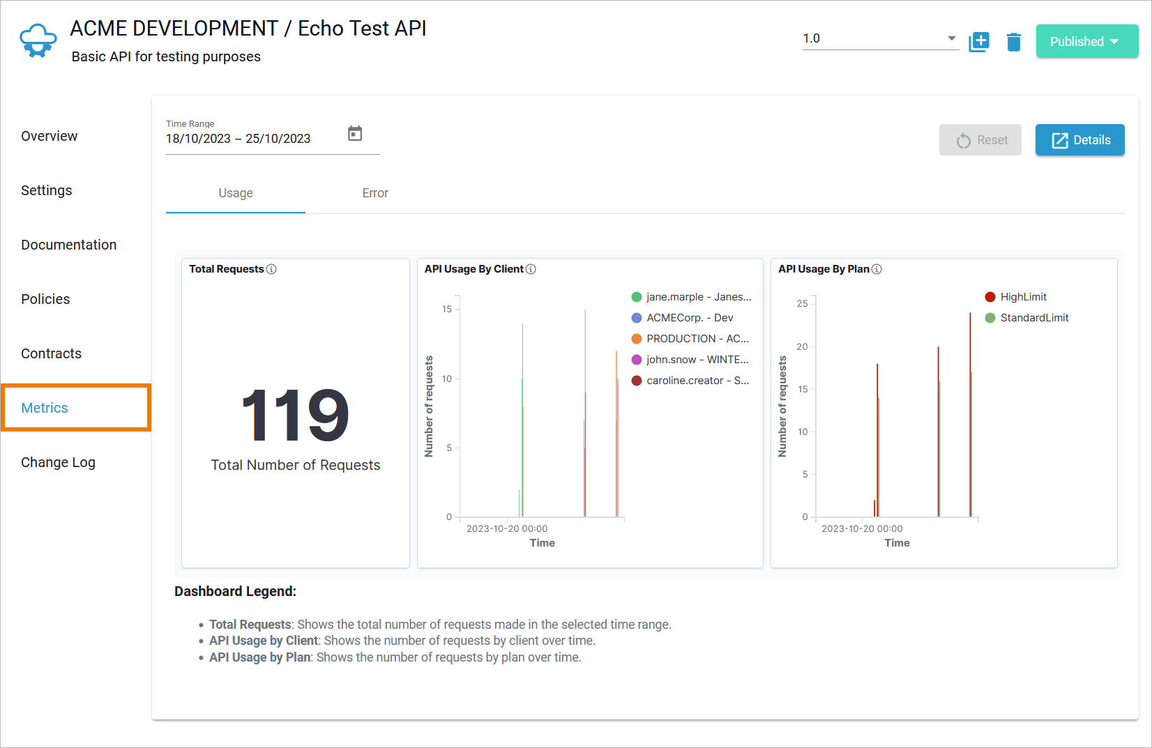 apis_tab_metrics.png