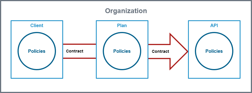 data_model_api_management.png