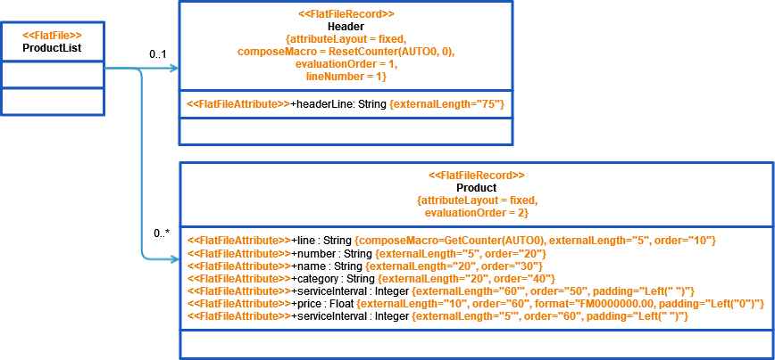 Defining a Flat File Data Structure