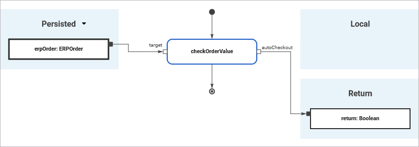 checkOrderValue_connected.png