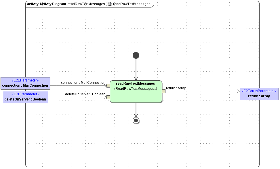JavaMail_ReadRawTextMessages_readRawTextMessages