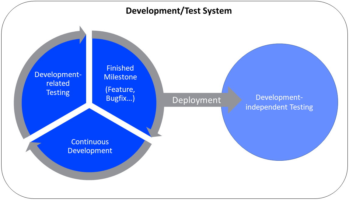 image_designer_dev_process.png