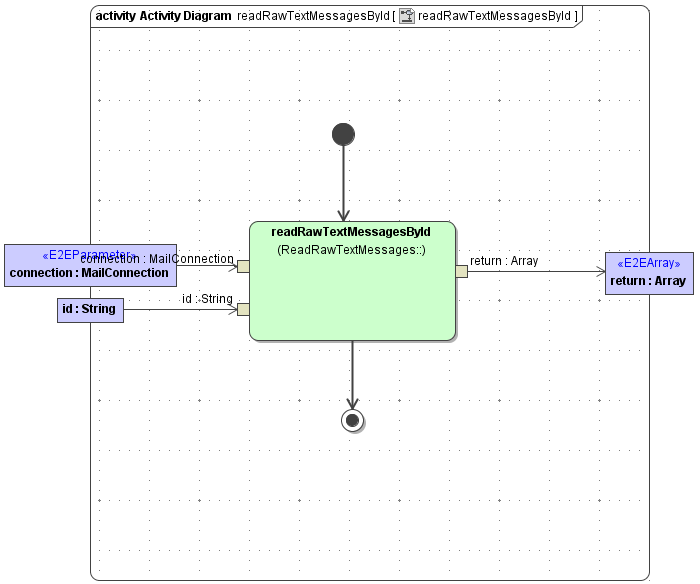 JavaMail_ReadRawTextMessages_readRawTextMessagesById