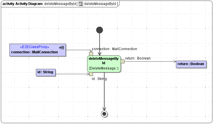 JavaMail_DeleteMessages_deleteMessageById