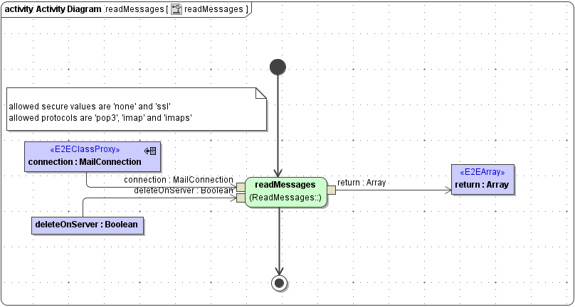 JavaMail_ReadMessages_readMessages