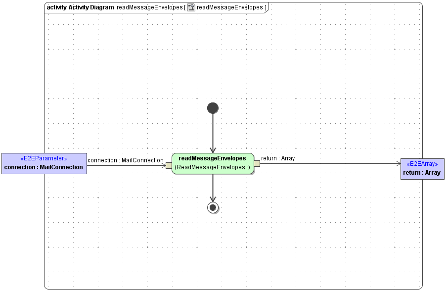 JavaMail_ReadMessageEnvelopes_readMessageEnvelopes