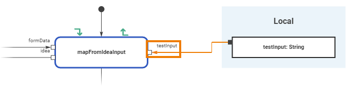 parameter_and_object_flow_created_ee.png