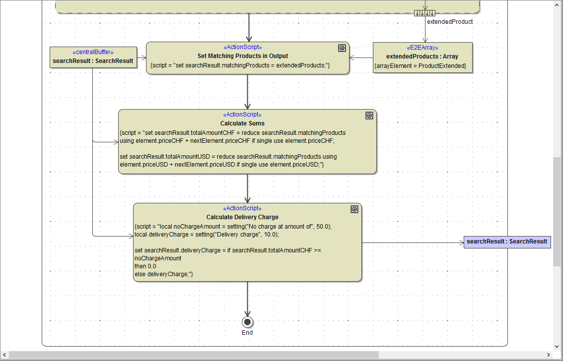put_parameter_searchresult_on_diagram.png