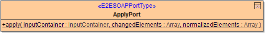 soap_port_type_class_array.png