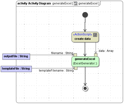 excel_generator_activity_diagram.PNG