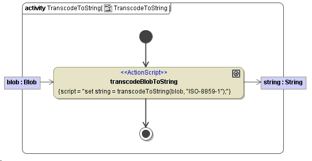 transcodetostring.png