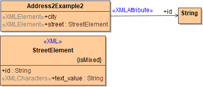 class_mapping_xml_element_attributes_alt.png