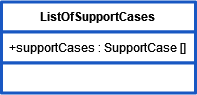 rest_class_listofsupportcases.png