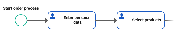 subform_process.png