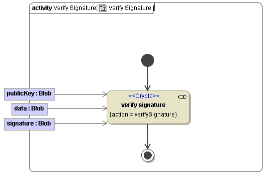crypto_adapter_verify_signature.png