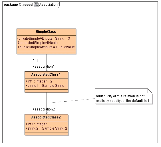 classDiagramAssociations.png