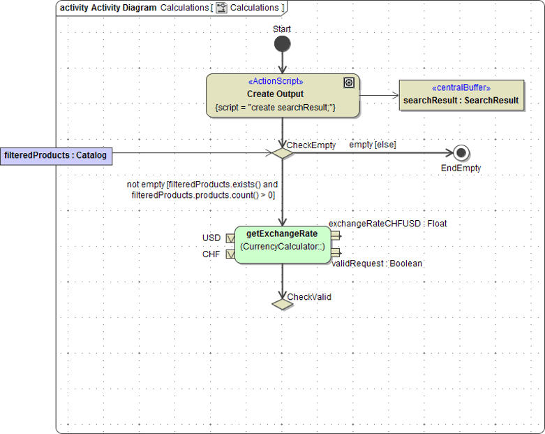 activity_diagram_calculations_create_decision_3.png