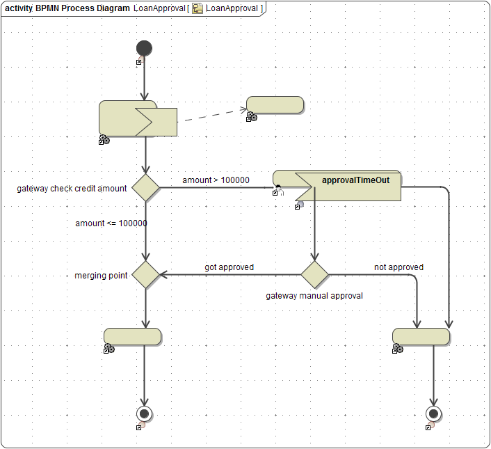md18_bpmn_messed_up.png