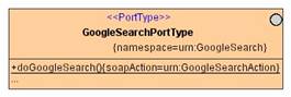 GoogleSearchPortType.jpg