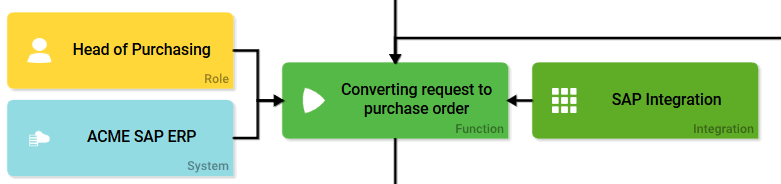 step4_order_transfer.png