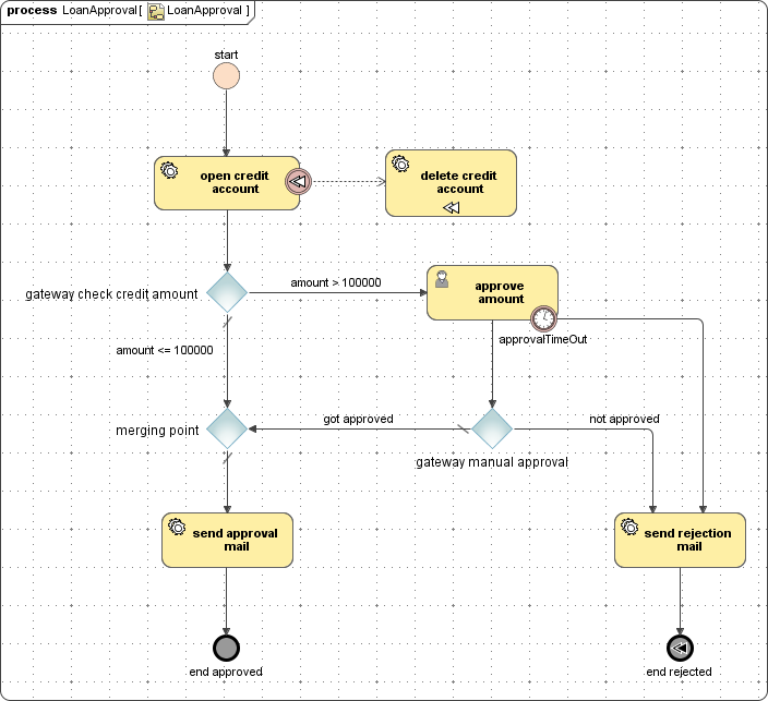 aSimpleProcess_bpmn.png