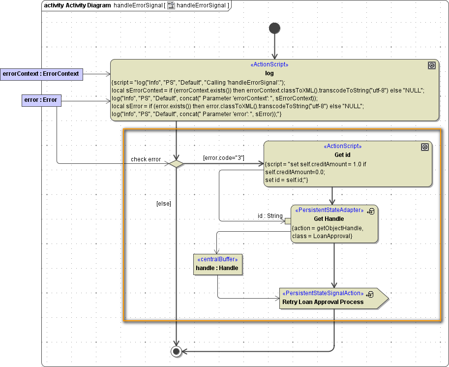 bpmn_error_activity_handly_error_signal_with_retry.png