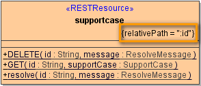rest_resouce_relative_path.png