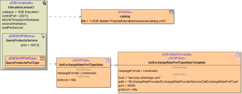 component_diagram_lesson3.png