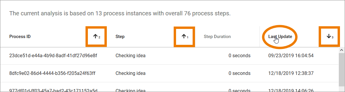 sorting_levels.png