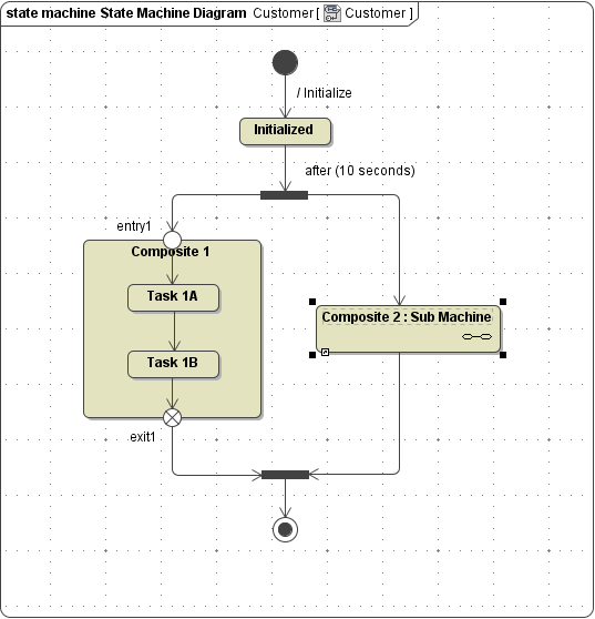 pstate_composite_substate_machine.png