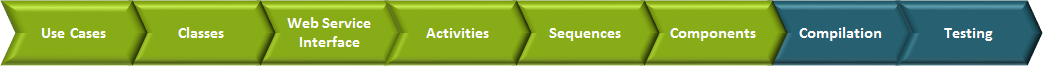 development_process_overview.png