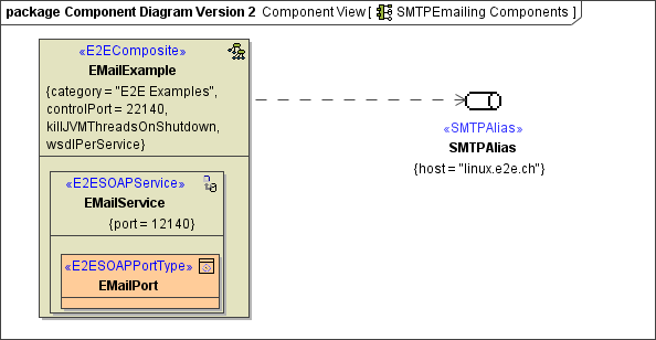 components_static_smtp.png