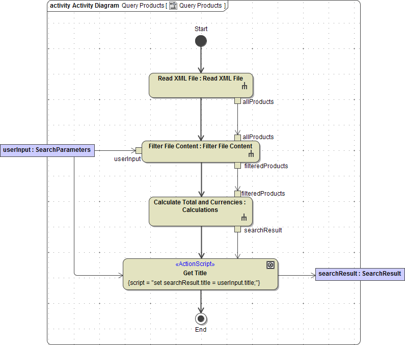diagram_query_products_finalized.png