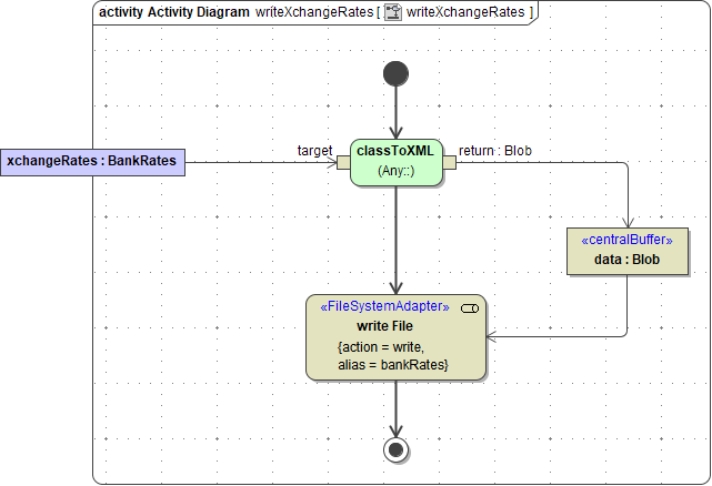 base_type_operation_activity_diagram.png