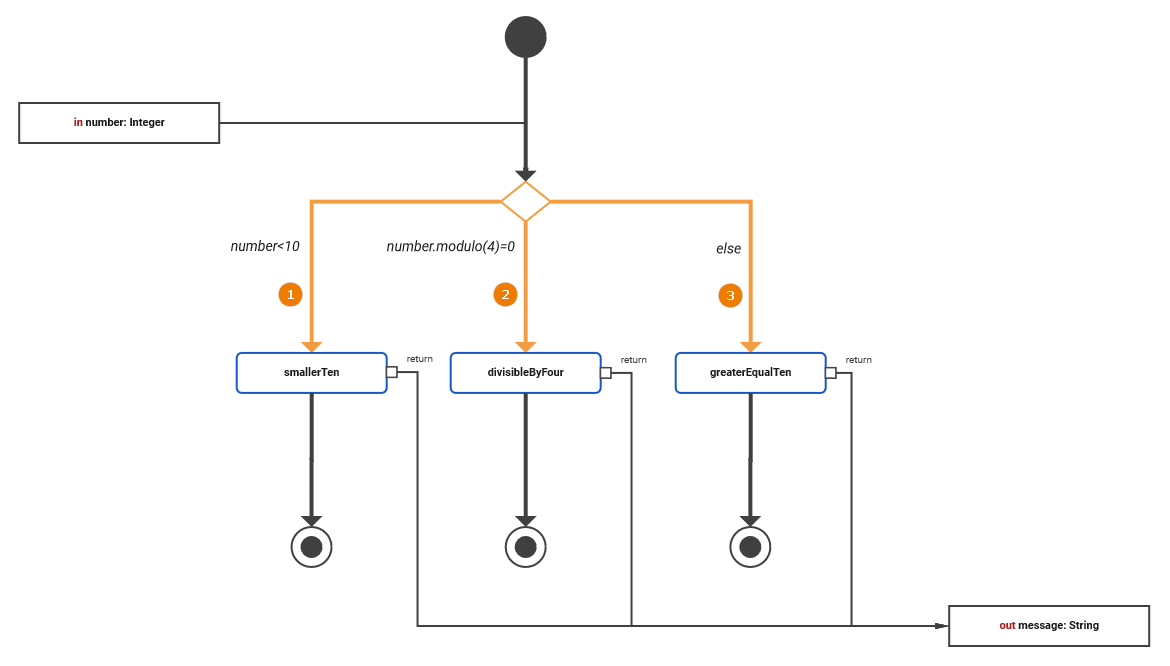 decision_activity_diagram.png