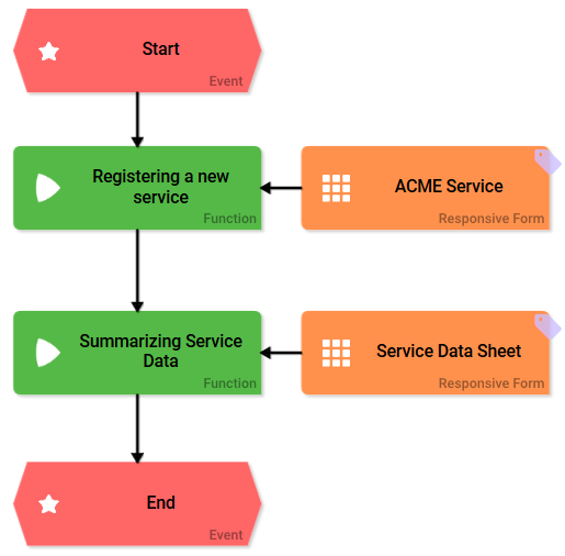 epc_service_database.png
