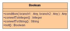 classBoolean.jpg