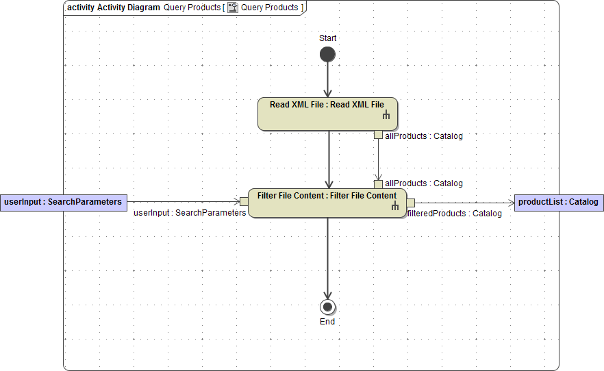 activity_diagram_query_products_with_filter_file_content_finished.png