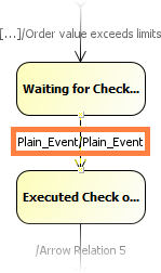 BPMN_event.png
